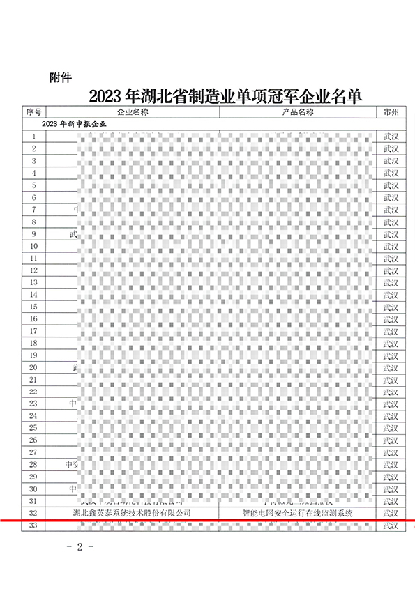 2023年湖北省制造業(yè)單項冠軍企業(yè)